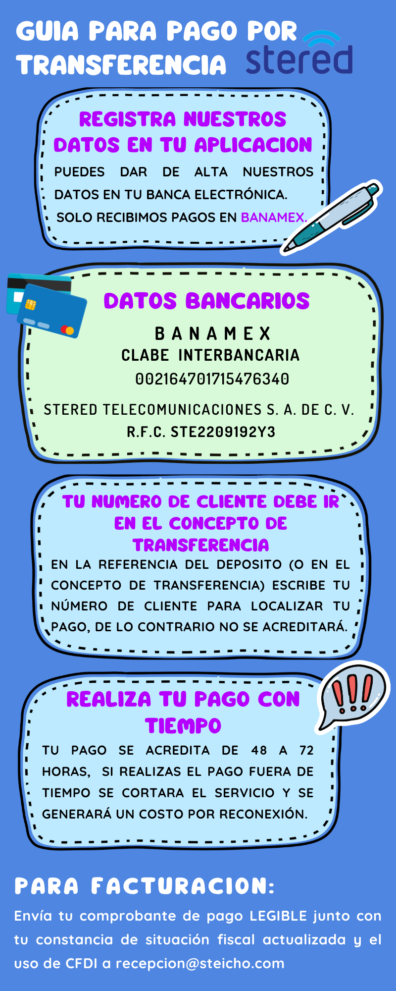 Datos bancarios
